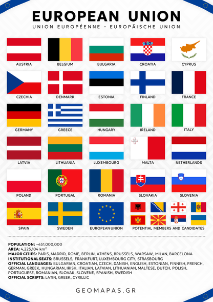 European Union Flags Educational Poster