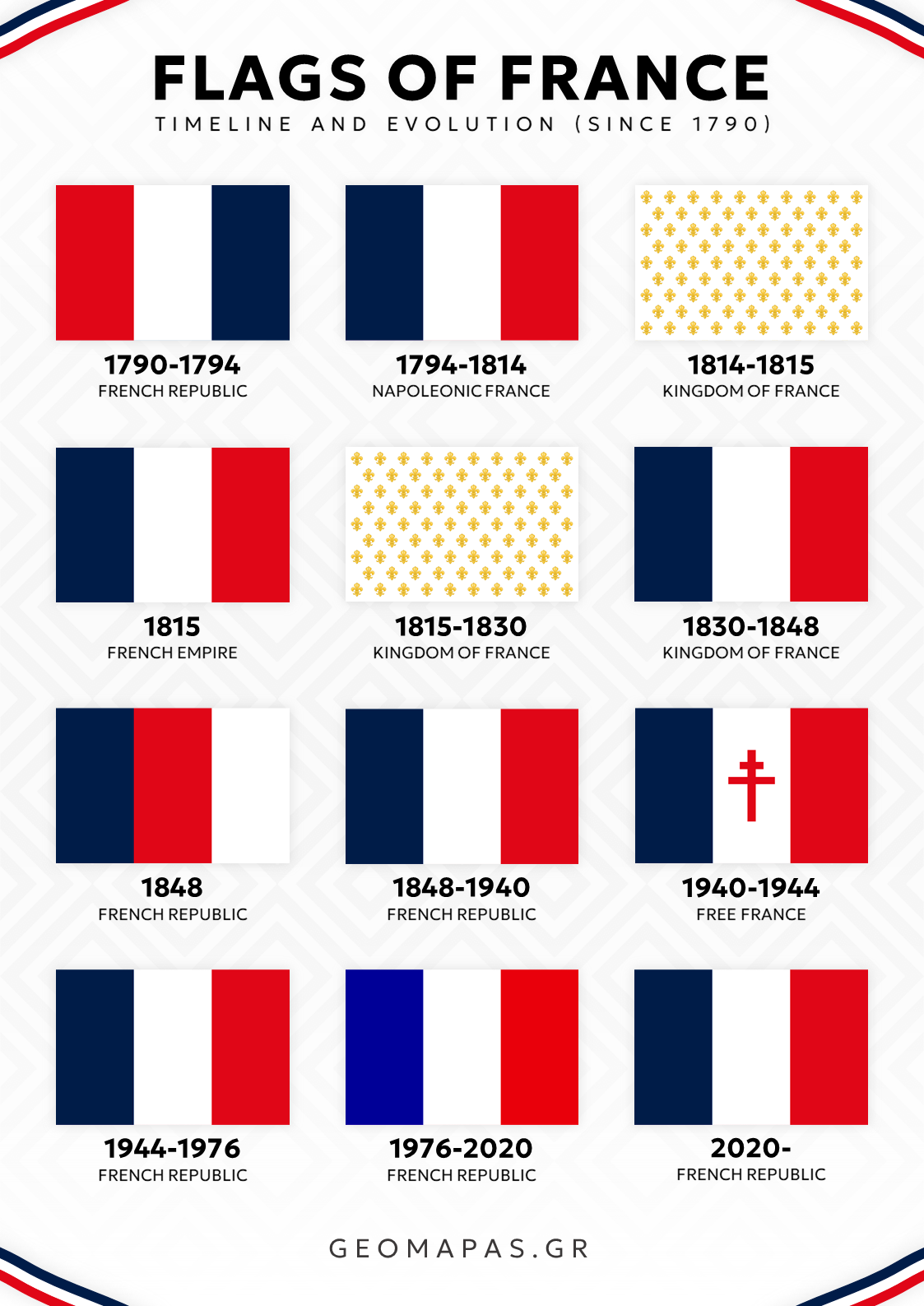Flags of France Timeline Poster