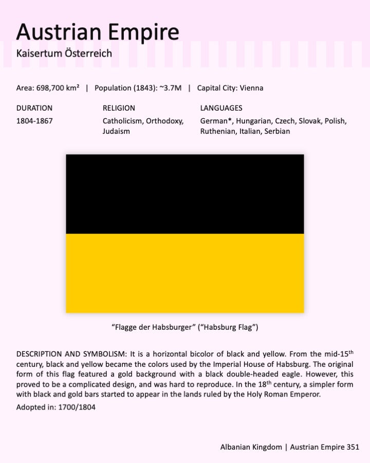 Historic European States & Empires: Flags of the Past eBook