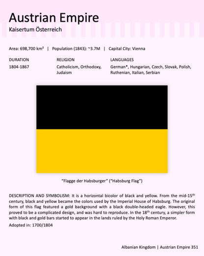 Historic European States & Empires: Flags of the Past eBook