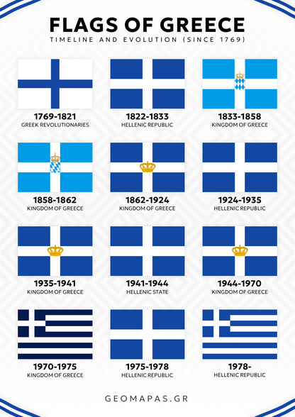 Flags of Greece Timeline Poster