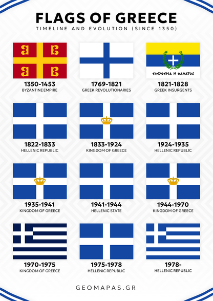 Flags of Greece Historical Timeline Poster