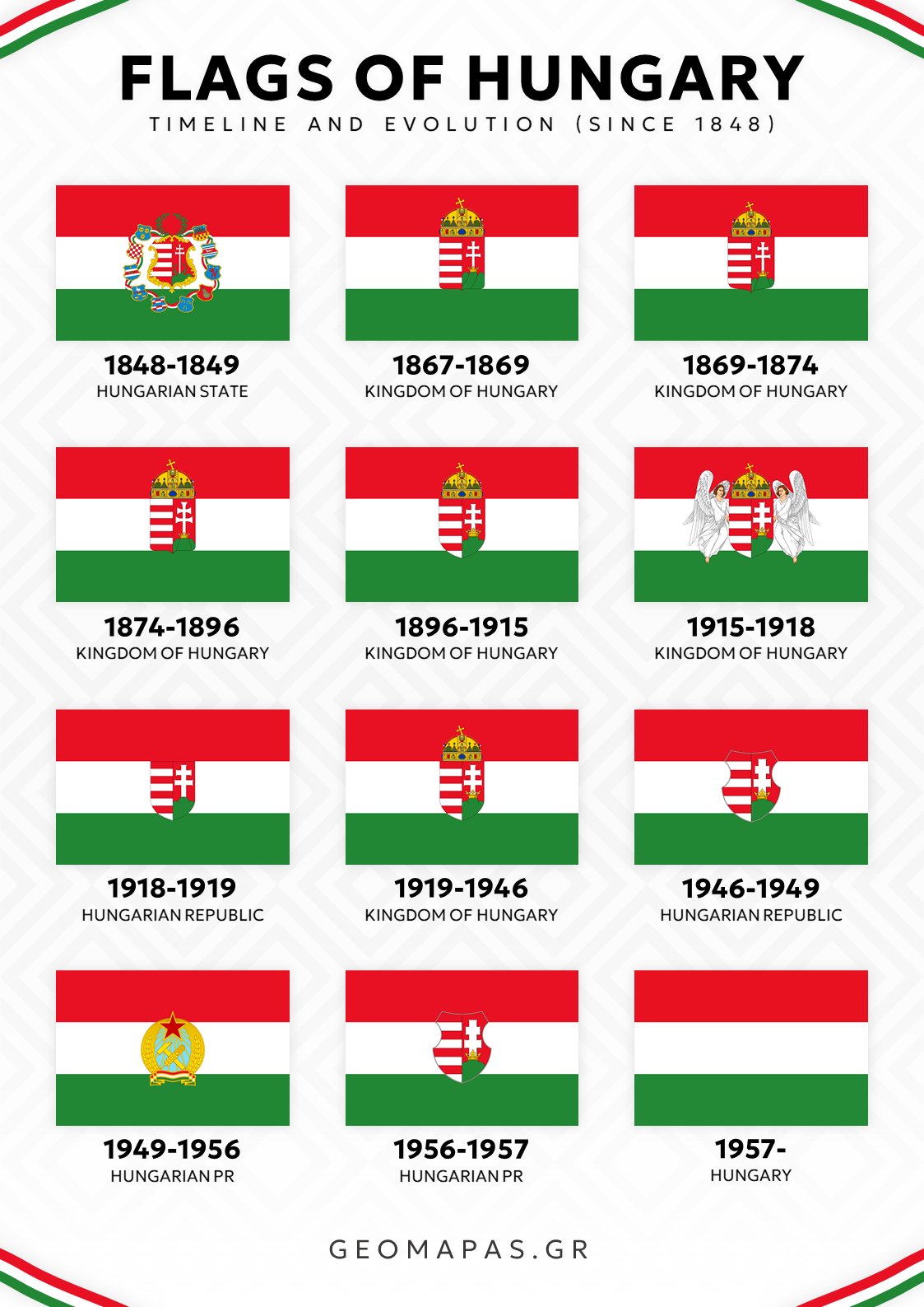 Flags of Hungary Timeline Poster