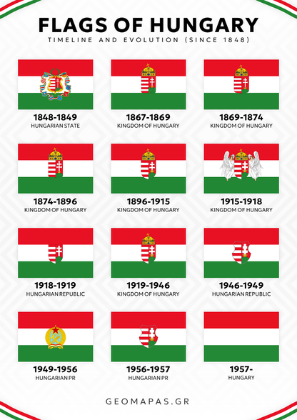 Flags of Hungary Timeline Poster
