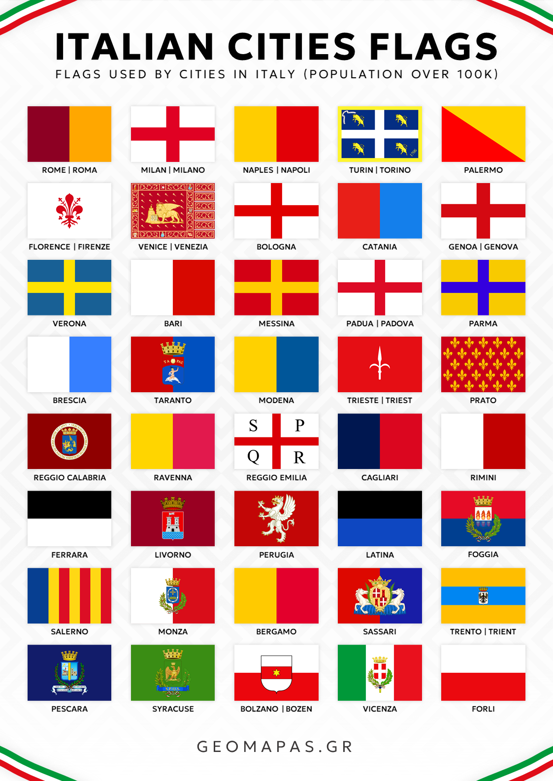 Italian Cities Flags Educational Poster