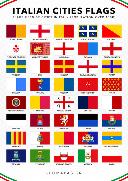 Italian Cities Flags Educational Poster