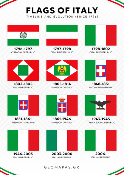 Flags of Italy Timeline Poster