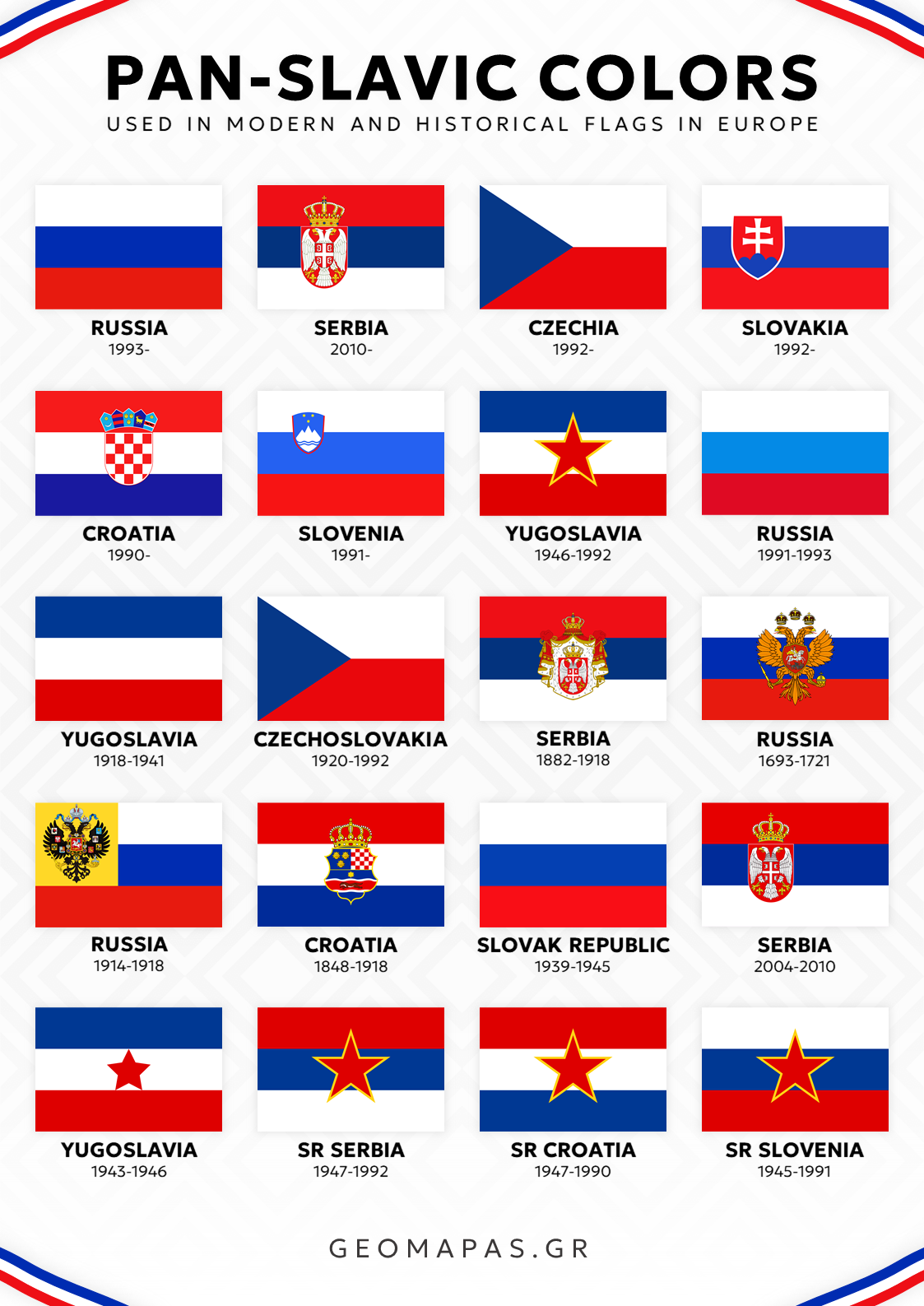 Pan-Slavic Colors Educational Poster