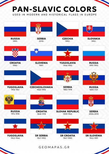 Pan-Slavic Colors Educational Poster