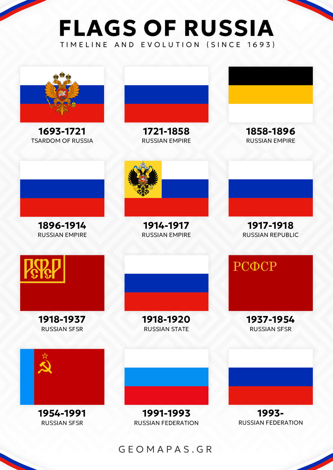Flags of Russia Timeline Poster