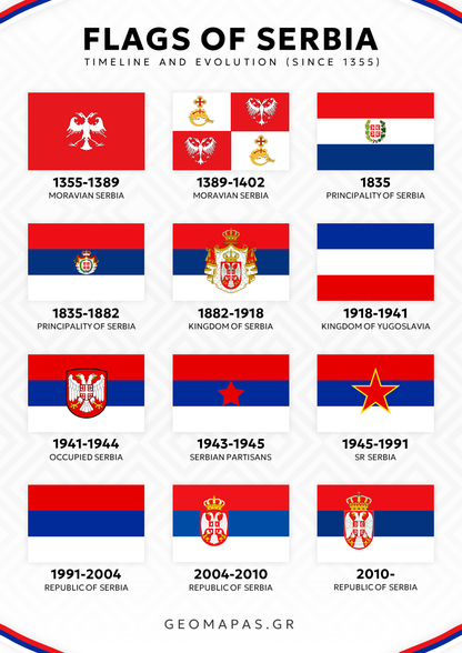 Flags of Serbia Timeline Poster