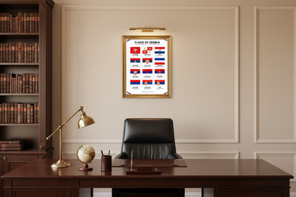 Flags of Serbia Timeline Poster