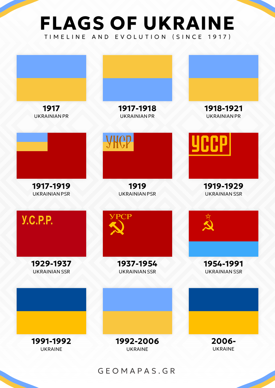 Flags of Ukraine Timeline Poster