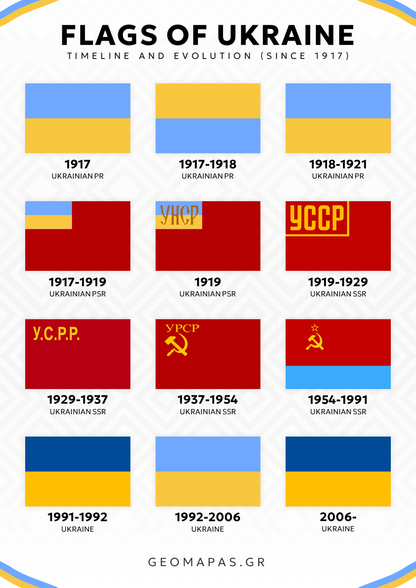 Flags of Ukraine Timeline Poster