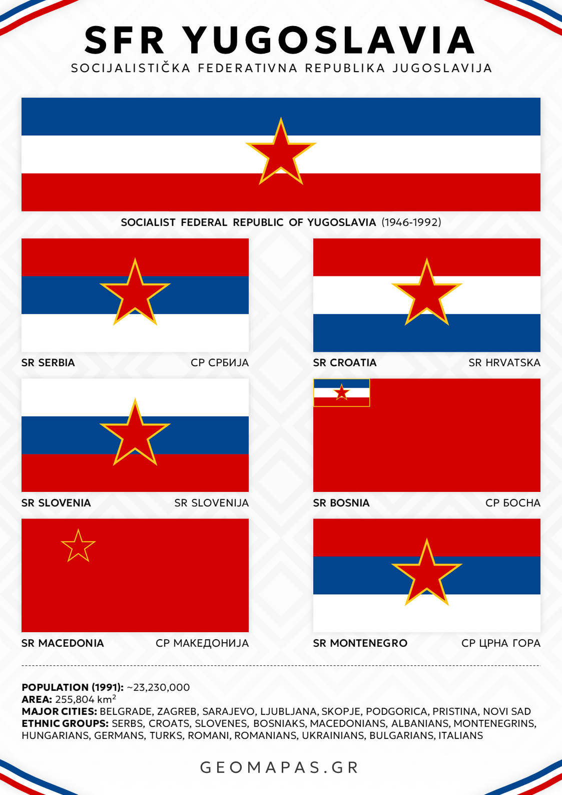 SFR Yugoslavia Flags Educational Poster